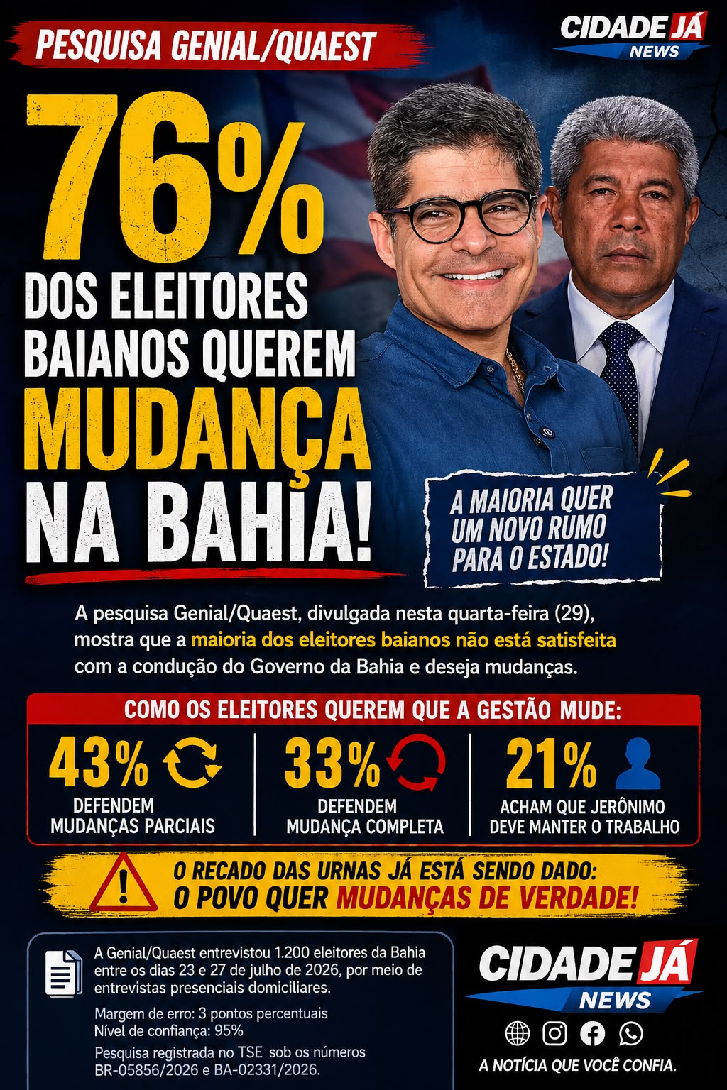 76% QUEREM MUDANÇA: O RECADO DAS URNAS JÁ ESTÁ DADO?